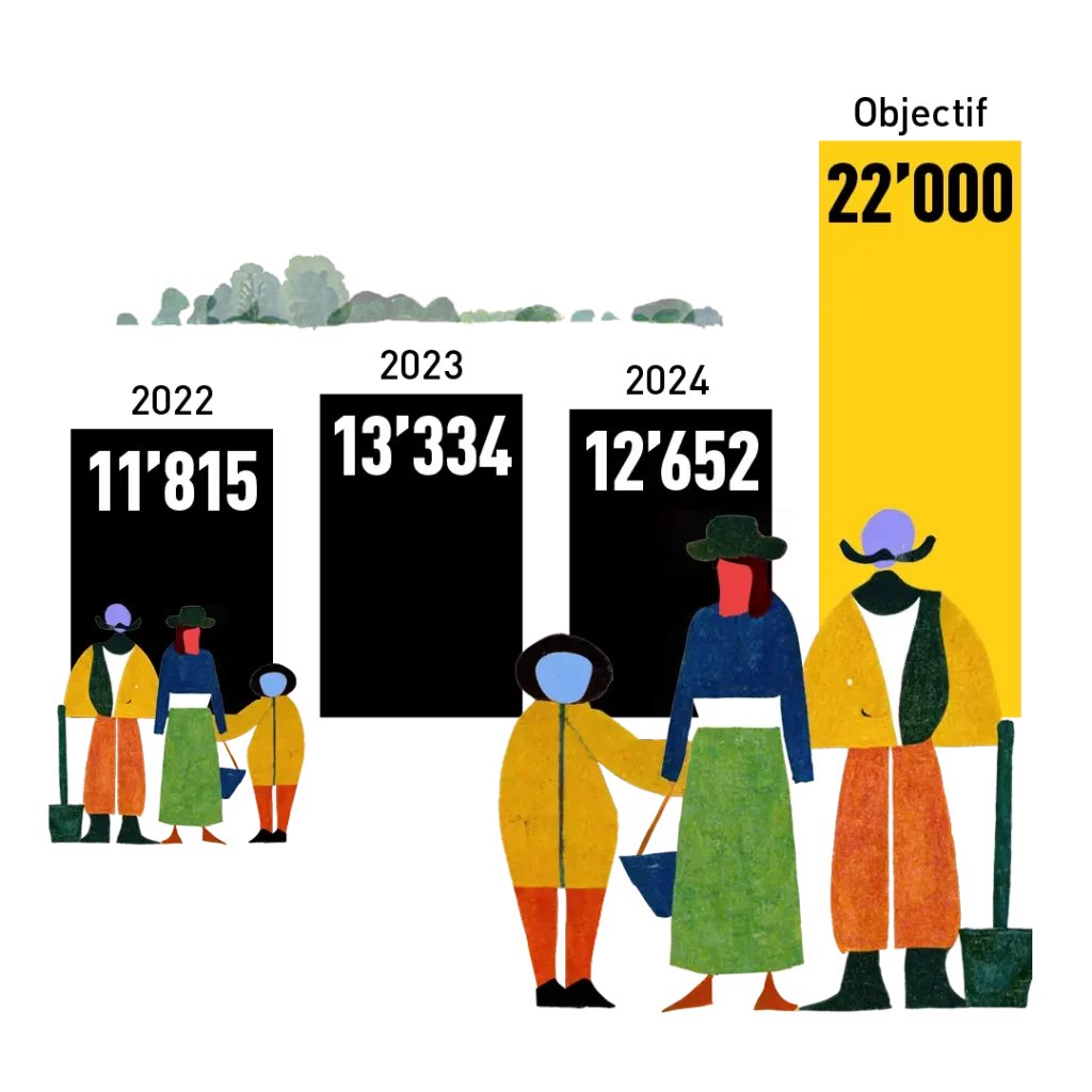 Infographie gebana